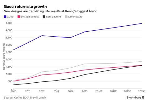 bilancio gucci 2023|2023 ANNUAL RESULTS .